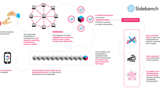 blockchain infographic