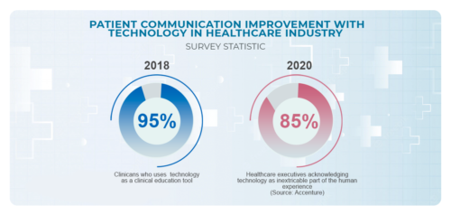 Best Ways To Improve Patient Communication In Healthcare | Sidebench