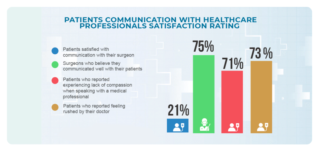 Best Ways to Improve Patient Communication in Healthcare | Sidebench