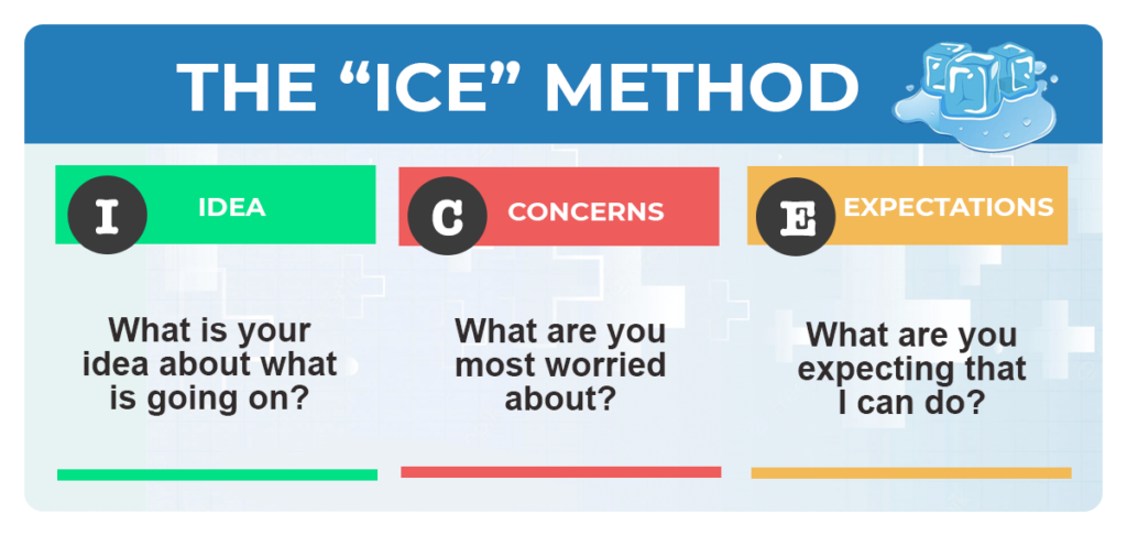 Best Ways To Improve Patient Communication In Healthcare | Sidebench