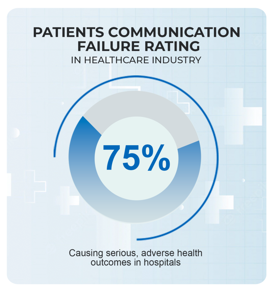 Best Ways to Improve Patient Communication in Healthcare | Sidebench