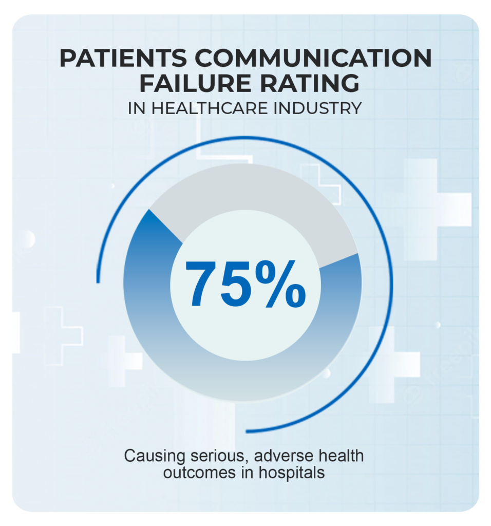 Best Ways To Improve Patient Communication In Healthcare | Sidebench