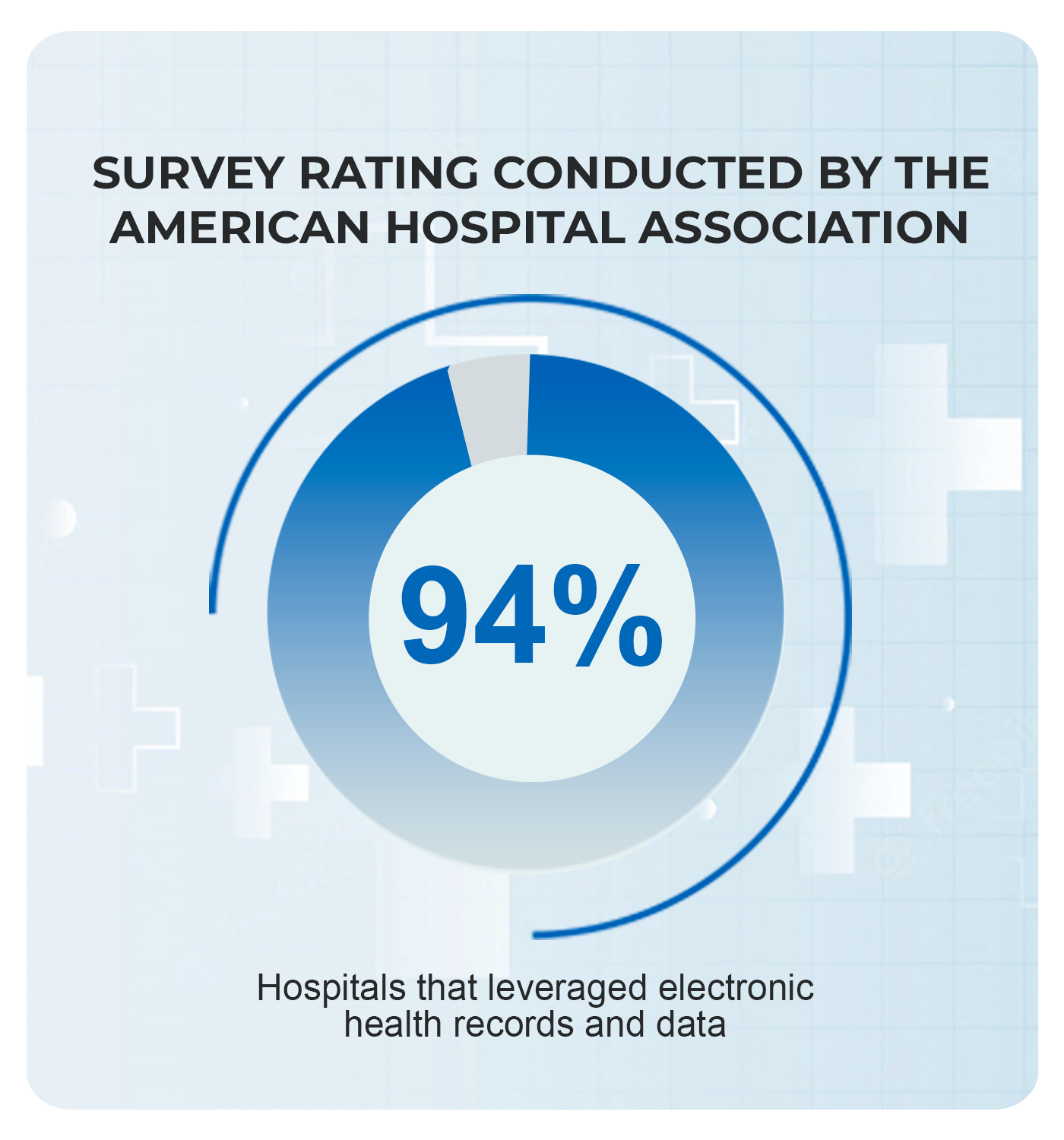 Patient communication best practices - purpose-built platforms and clinical workflow integration