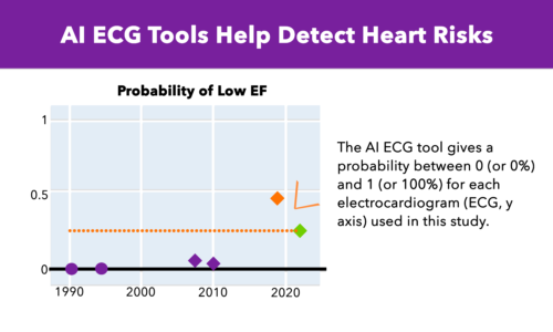 Healthcare AI News & Trends: What's Changing Patient Care in 2026 ...